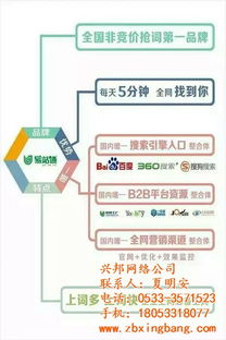 免費網(wǎng)絡(luò)推廣指南 以淄博興邦網(wǎng)絡(luò)認(rèn)證商家為例談網(wǎng)絡(luò)軟件開發(fā)推廣