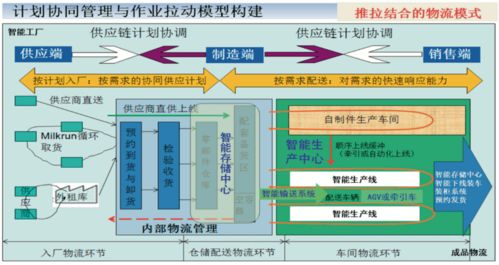 智能工廠物流系統規劃步驟與關鍵要素