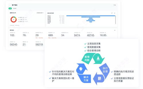 神策數(shù)據(jù)企業(yè)服務(wù)解決方案 以信息系統(tǒng)運(yùn)行維護(hù)為核心，構(gòu)建全新to B企業(yè)運(yùn)營(yíng)體系