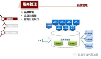 特別推薦 購物中心一體化信息管理系統(tǒng)解決方案與信息系統(tǒng)運(yùn)行維護(hù)服務(wù)