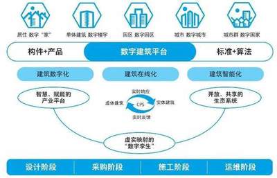 新掌門交完成績單，公司痛失50億工程管理服務業(yè)務