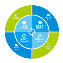 北京市互聯網域名系統工程技術研究中心工程管理服務