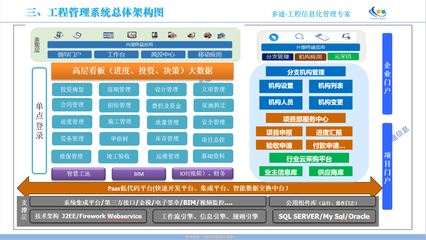 路橋工程項目管理軟件 引領(lǐng)工程管理服務(wù)邁向數(shù)字化新紀元
