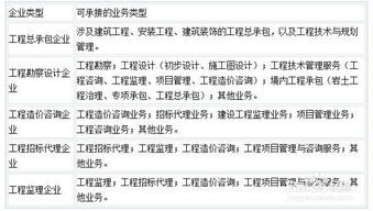 我國工程項目管理行業(yè)發(fā)展現(xiàn)狀與工程管理服務(wù)探析