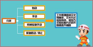 注冊消防工程師視角 氣體滅火系統工作原理、控制方式與工程管理服務解析
